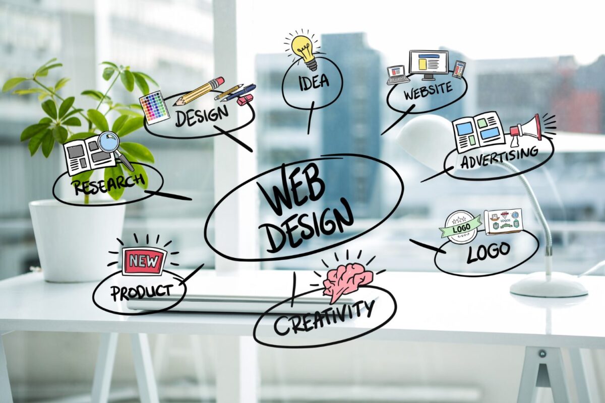 Custom Website Design by Garage2Global