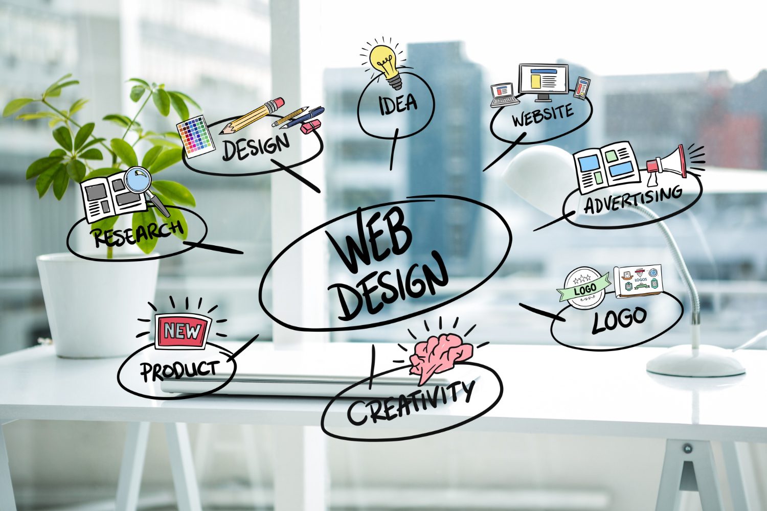 Custom Website Design by Garage2Global